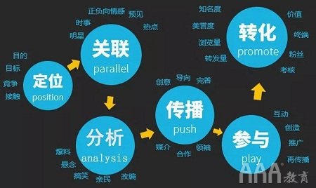 新媒體運(yùn)營(yíng)屬于什么部門(mén)