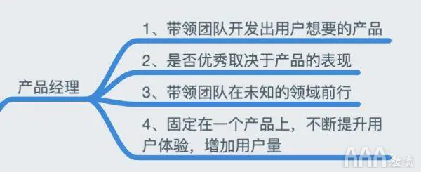 產(chǎn)品經(jīng)理和項目經(jīng)理的區(qū)別