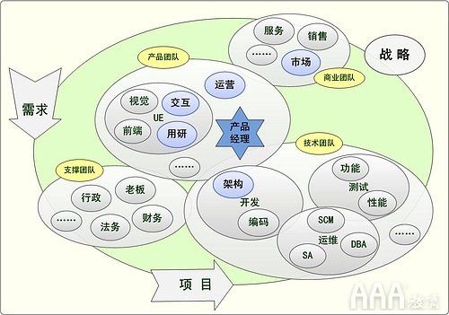 產(chǎn)品經(jīng)理線下培訓(xùn)課程教學(xué)內(nèi)容介紹