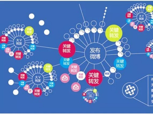 新媒體運營培訓靠譜嗎