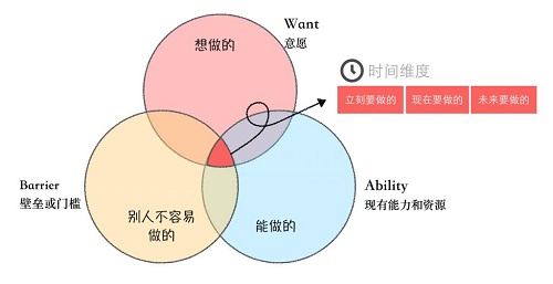 產(chǎn)品經(jīng)理培訓(xùn)機(jī)構(gòu)靠譜嗎