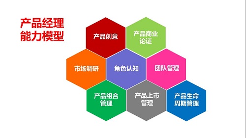 產(chǎn)品經(jīng)理有哪些類(lèi)型