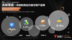 優(yōu)秀的產(chǎn)品經(jīng)理如何做競(jìng)品分析？