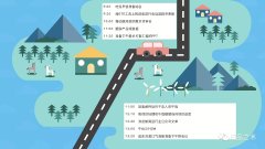 產(chǎn)品經(jīng)理的一天，你是這樣的么？