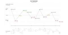 進階！如何從頭開始做出用戶體驗