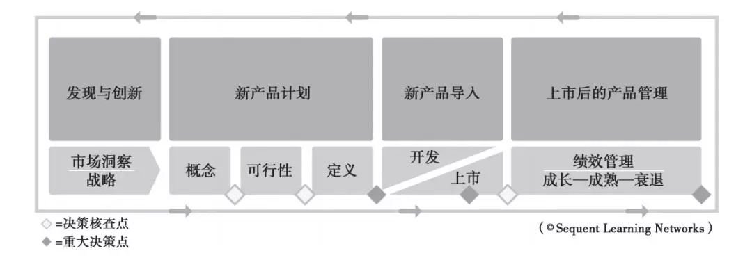 「產(chǎn)品管理」做什么、怎么做？一文講透！