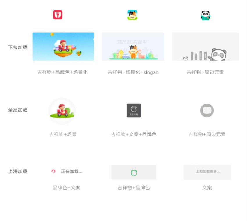 網(wǎng)易資深視覺(jué)設(shè)計(jì)師：如何系統(tǒng)優(yōu)化APP？