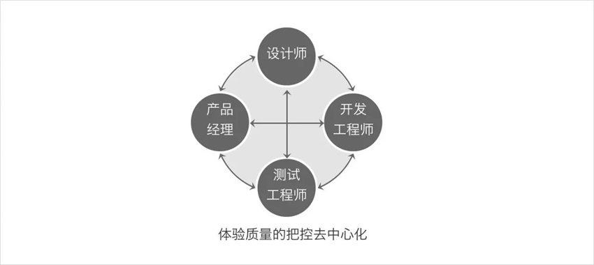 學(xué)會設(shè)計統(tǒng)籌思維，幫你大幅度提高工作效率！