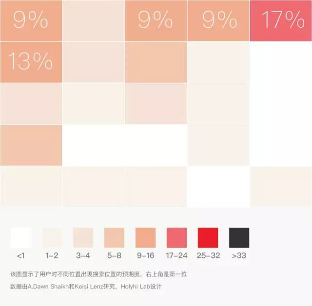 如何設(shè)計(jì)一個(gè)完美的搜索框？