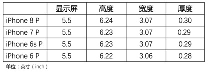 經(jīng)典好文！如何為拇指做設(shè)計？