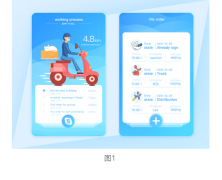 UI大牛告訴你讓頁面好看的7個(gè)原則