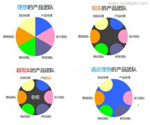 產(chǎn)品經(jīng)理就得這么干！