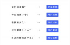 用產(chǎn)品思維制作UI設計師的簡歷
