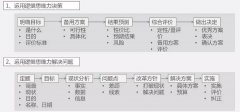 資深產品經理告訴你的提升邏輯思