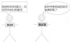 產品經(jīng)理面試的正確姿勢