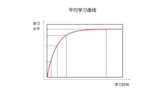 UI設計師怎樣建立知識體系