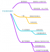非常干貨系列之UI設(shè)計師也可以做