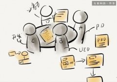 非常干貨系列之產品經理面試攻略