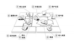 產(chǎn)品大牛告訴你用戶(hù)體驗(yàn)不止于方