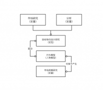 產(chǎn)品經(jīng)理教你如何設(shè)計(jì)出讓用戶(hù)更