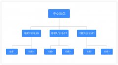 產(chǎn)品經(jīng)理不會點文案，你離OUT不遠