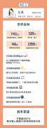 轉載|2018年，當代職業(yè)人的年終總