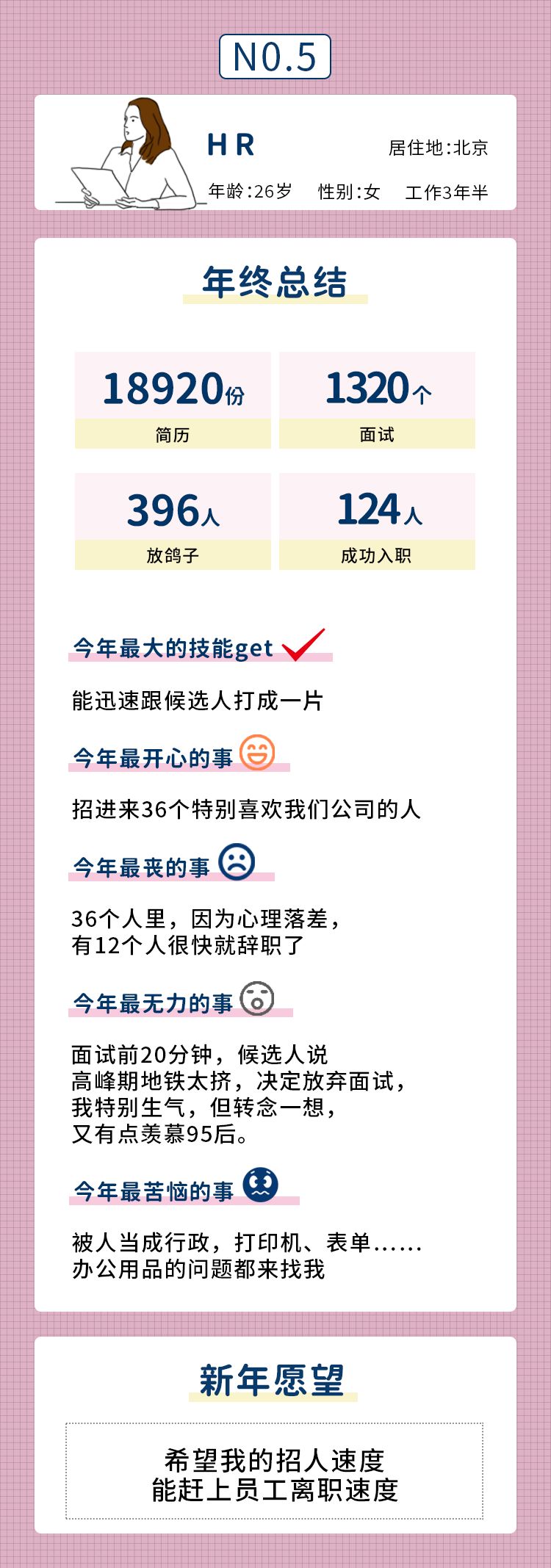 當(dāng)代職人的年終總結(jié)