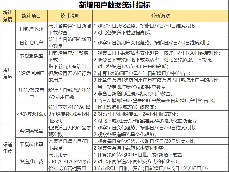 AAA教育,數(shù)據(jù)運(yùn)營,數(shù)據(jù)分析,數(shù)據(jù)驅(qū)動(dòng),用戶研究,產(chǎn)品分析,用戶研究