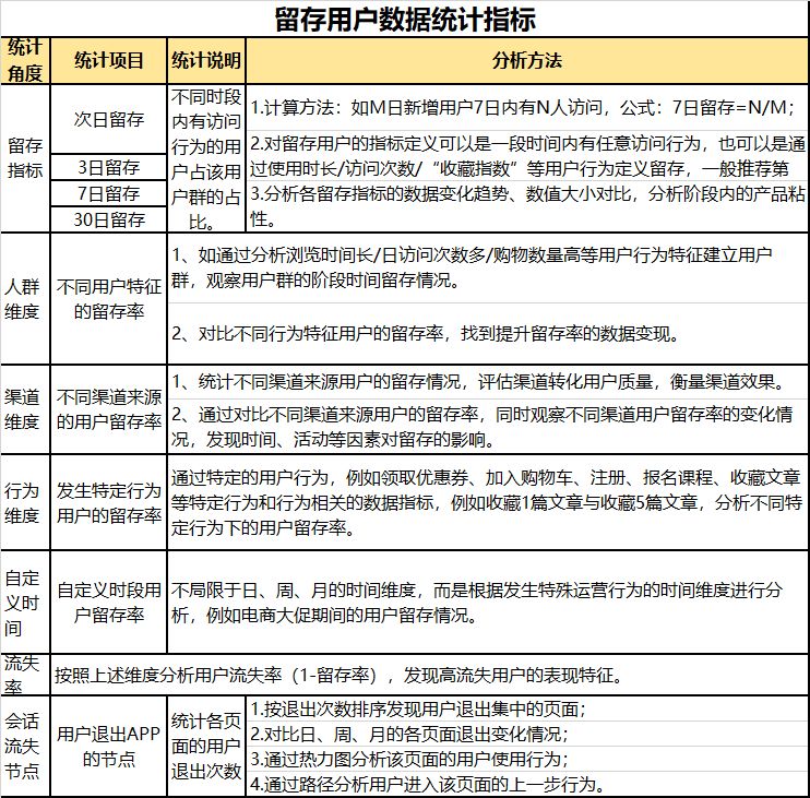 AAA教育,數(shù)據(jù)運(yùn)營,張小壞,數(shù)據(jù)分析,數(shù)據(jù)驅(qū)動(dòng),用戶研究,產(chǎn)品分析,用戶研究