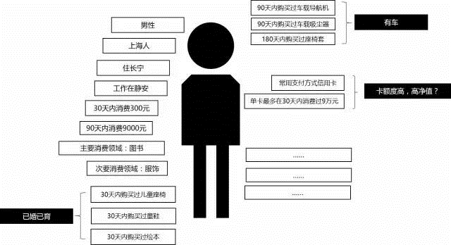 AAA教育,數(shù)據(jù)運(yùn)營(yíng),全能+人才