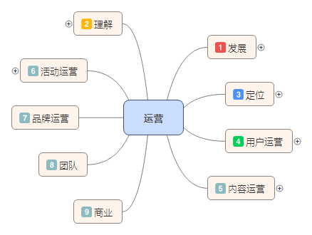 鳥(niǎo)哥筆記,職場(chǎng)成長(zhǎng),外號(hào)藥丸,工作,運(yùn)營(yíng)規(guī)劃 ,運(yùn)營(yíng)入門