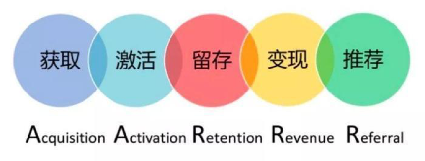 鳥哥筆記,用戶運(yùn)營,Allen,用戶運(yùn)營,用戶增長