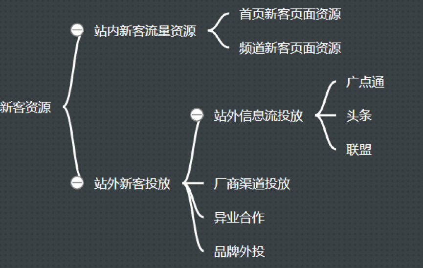 鳥哥筆記,用戶運(yùn)營,Allen,用戶運(yùn)營,用戶增長