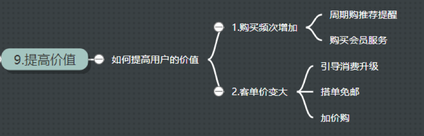 鳥哥筆記,用戶運(yùn)營,Allen,用戶運(yùn)營,用戶增長