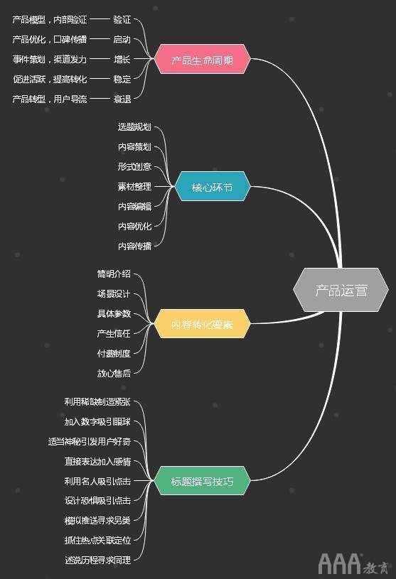 新媒體運營