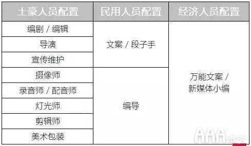 抖音運(yùn)營人員