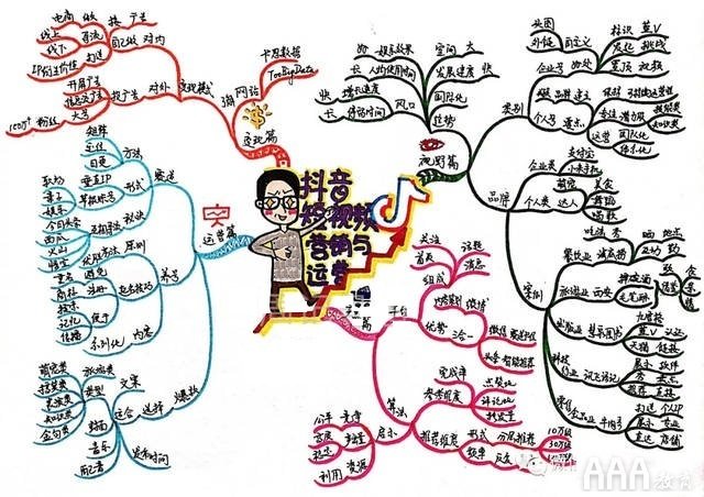 抖音運(yùn)營