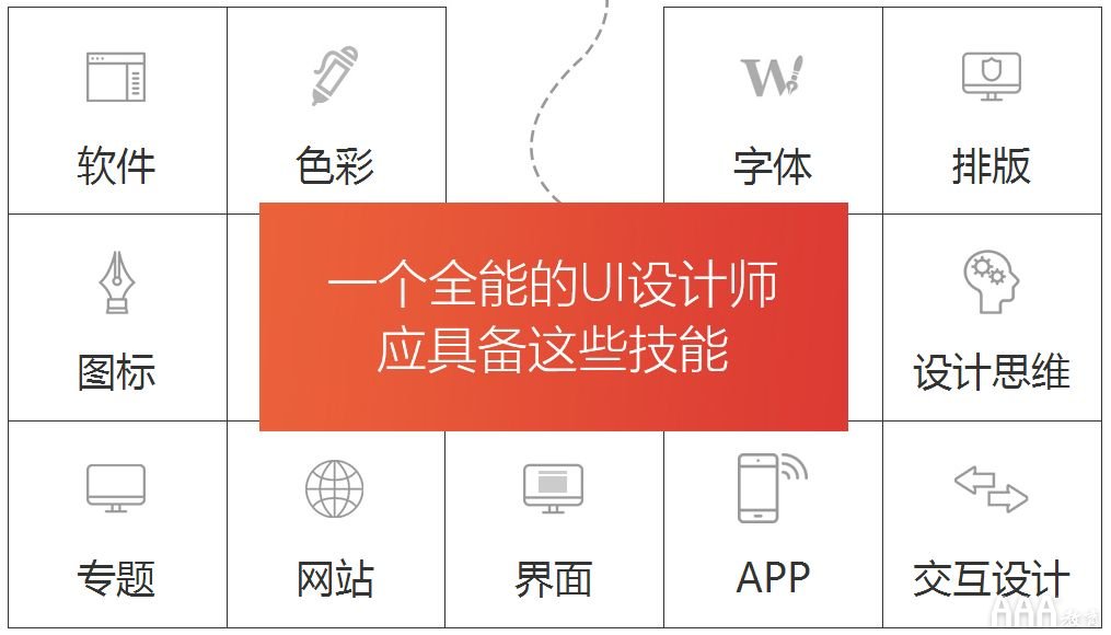 全棧設(shè)計(jì)師