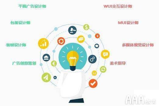 ui設(shè)計師種類