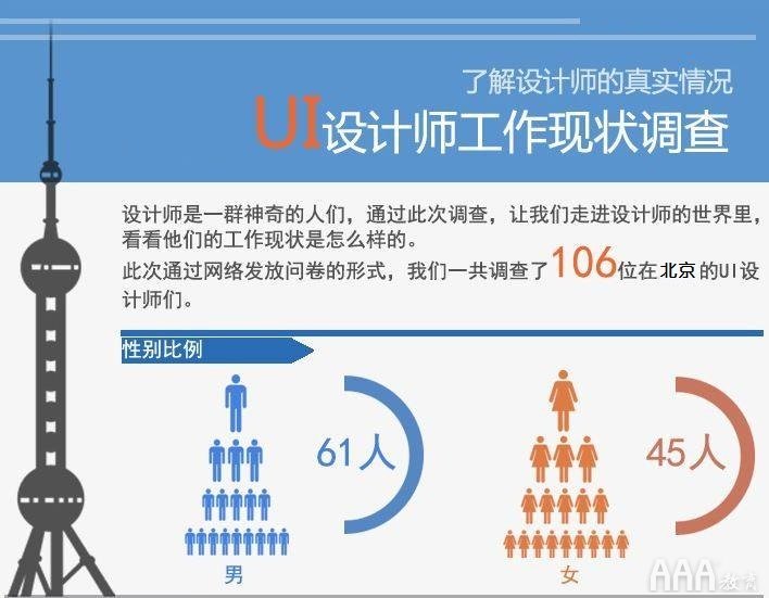 ui設(shè)計(jì)