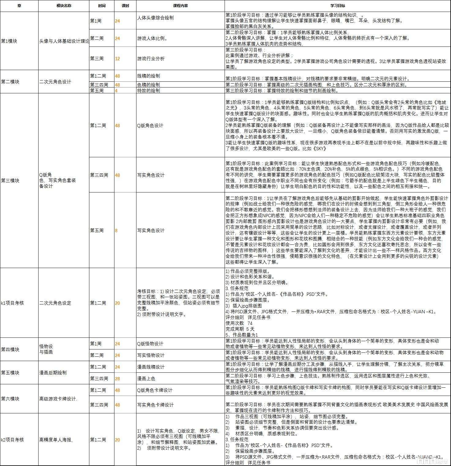 原畫設(shè)計(jì)培訓(xùn)課程大綱