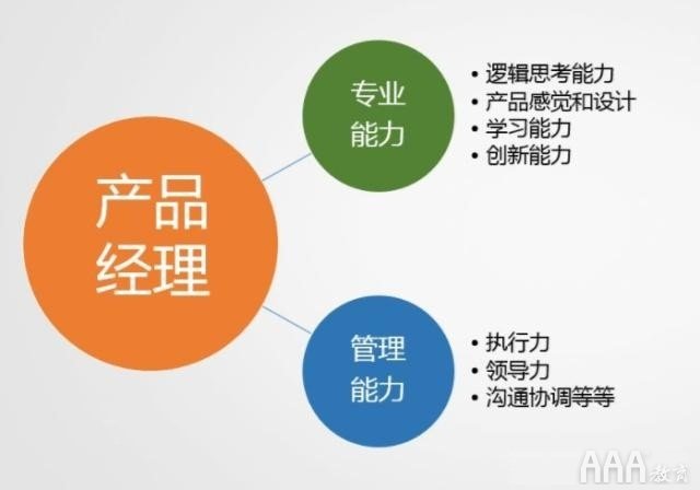 產(chǎn)品經(jīng)理