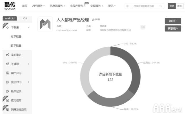 產品經理工具