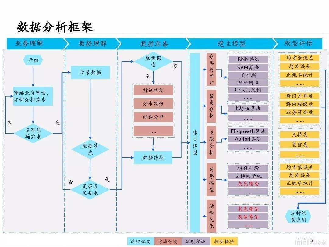 大數(shù)據(jù)