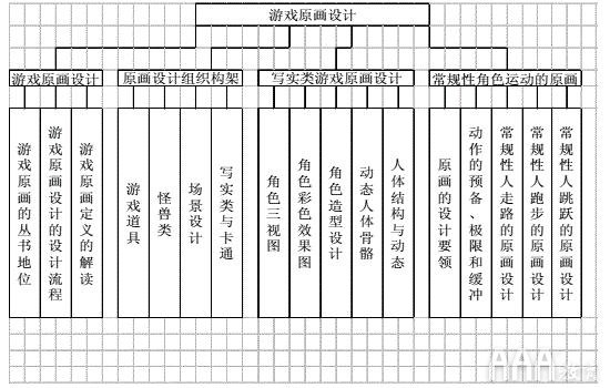 原畫設(shè)計課程大綱