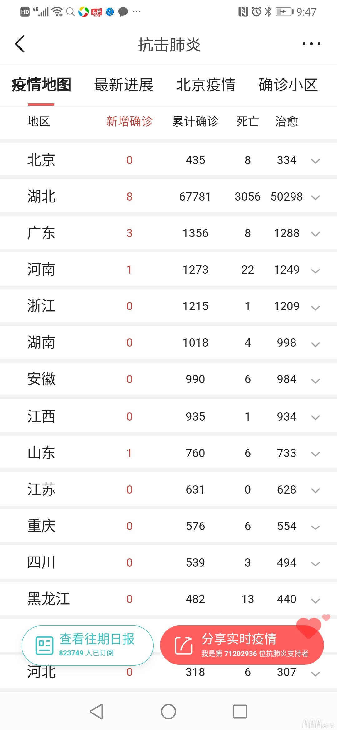 大數據分析
