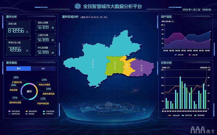 大數據分析
