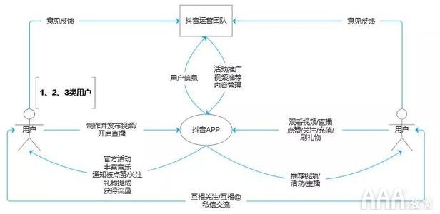 新媒體短視頻運(yùn)營平臺(tái)