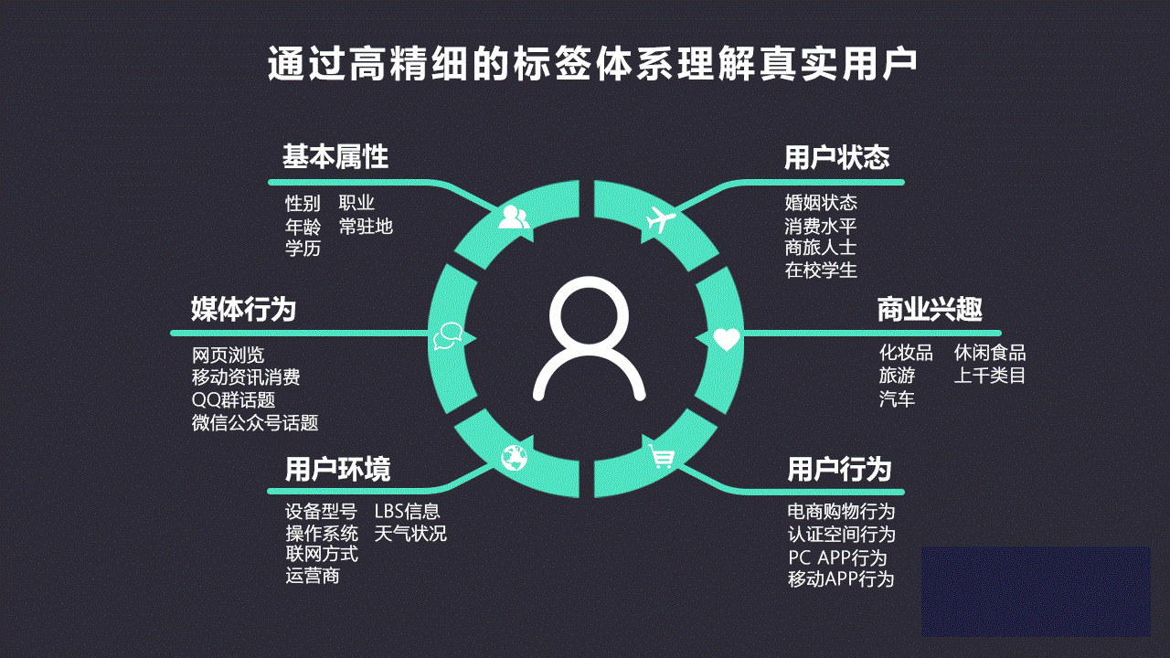 信息流廣告運(yùn)營