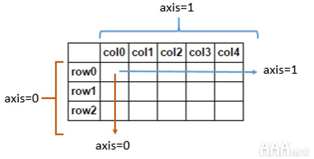 大數(shù)據(jù)分析Python中Scikit-learn機器學習庫
